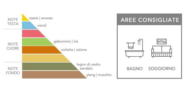 Diffusore in ceramica collezione ART - Riccio - Erbolinea